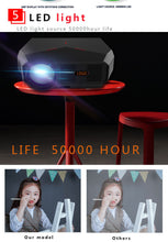 1080P HD Mini WiFi Projector | Portable, Android OS, 4600 Lumens