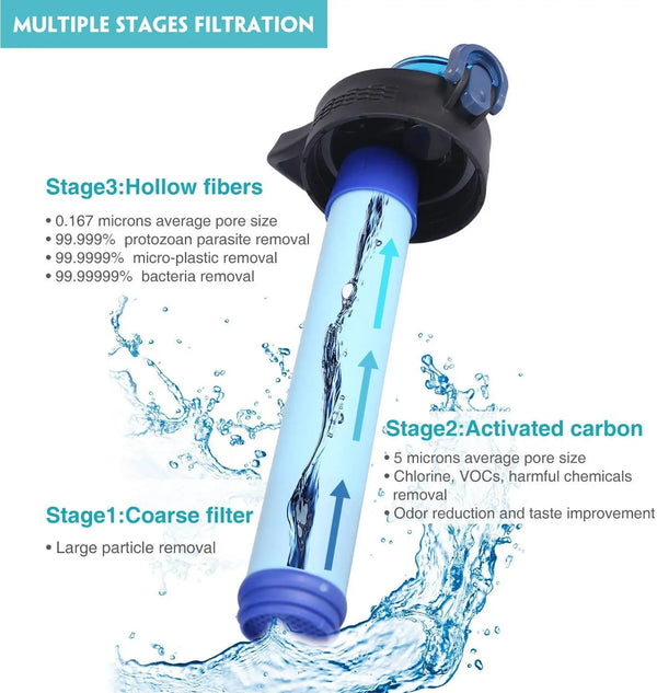 4-Stage Water Purifier Bottle - BPA-Free, Portable & Emergency-Ready