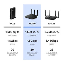 - AX1800 Wifi 6 Router, 1.8Gbps (RAX10)